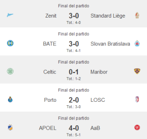 Resultados pre Champions League